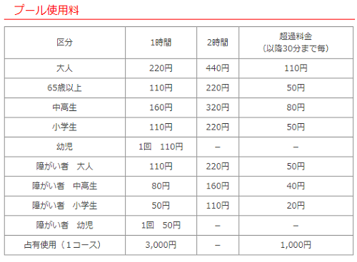 太宰府市立屋内プール